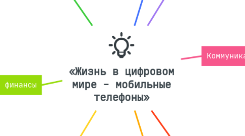 Mind Map: «Жизнь в цифровом мире - мобильные телефоны»