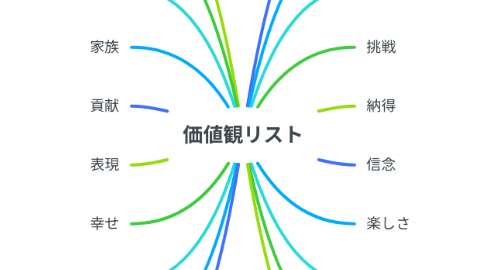 Mind Map: 価値観リスト