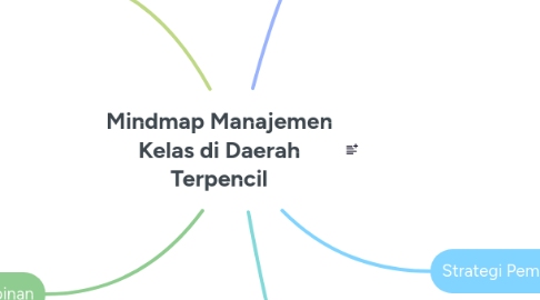 Mind Map: Mindmap Manajemen Kelas di Daerah Terpencil
