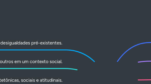 Mind Map: Psicologia social