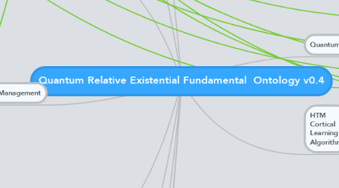 Mind Map: Quantum Relative Existential Fundamental  Ontology v0.4