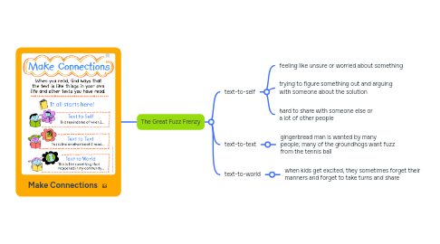 Mind Map: Make Connections
