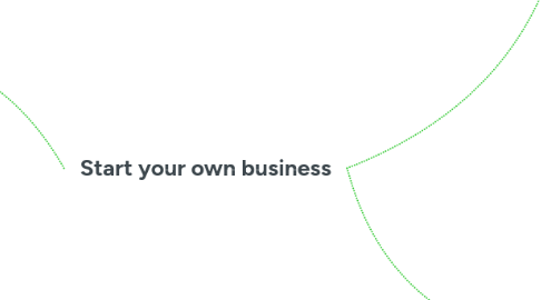 Mind Map: Start your own business