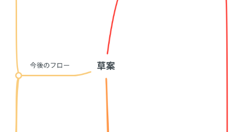 Mind Map: 草案