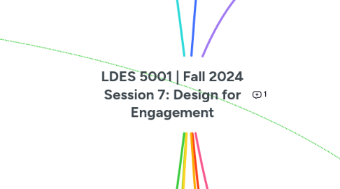 Mind Map: LDES 5001 | Fall 2024 Session 7: Design for Engagement