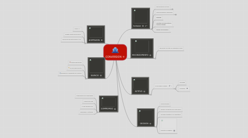 Mind Map: CONVERSION