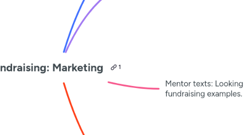 Mind Map: Fundraising: Marketing
