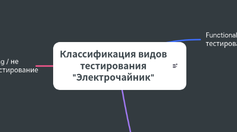 Mind Map: Классификация видов тестирования "Электрочайник"