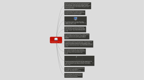 Mind Map: Shontell Brown EDU648   Input versus Output Devices