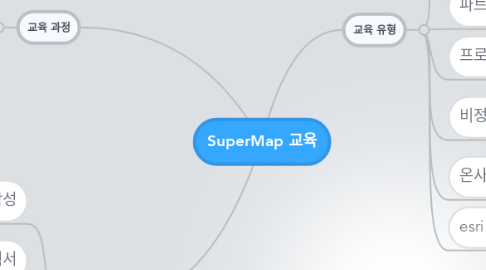 Mind Map: SuperMap 교육