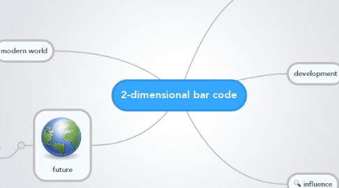 Mind Map: 2-dimensional bar code