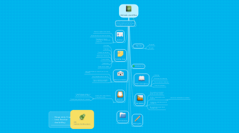 Mind Map: Artículo científico