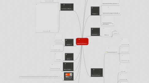 Mind Map: Integración de Personal