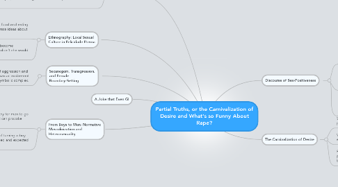 Mind Map: Partial Truths, or the Carnivalization of Desire and What's so Funny About Rape?