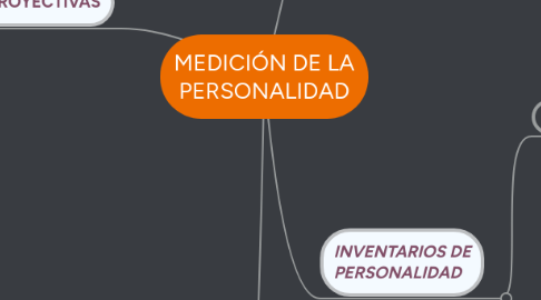 Mind Map: MEDICIÓN DE LA PERSONALIDAD