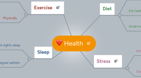 Mind Map: Health