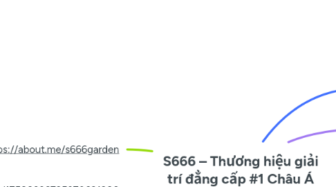 Mind Map: S666 – Thương hiệu giải trí đẳng cấp #1 Châu Á
