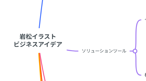 Mind Map: 岩松イラスト ビジネスアイデア