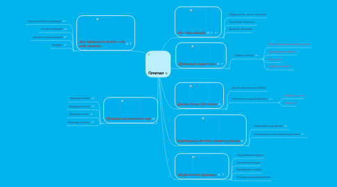 Mind Map: Природа