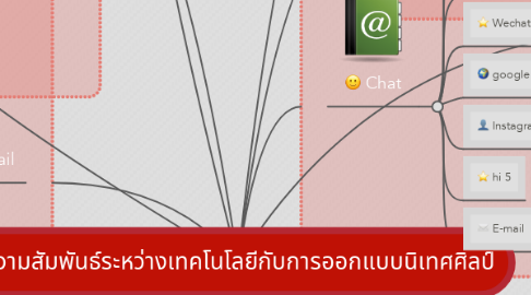 Mind Map: ความสัมพันธ์ระหว่างเทคโนโลยีกับการออกแบบนิเทศศิลป์