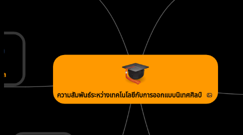 Mind Map: ความสัมพันธ์ระหว่างเทคโนโลยีกับการออกแบบนิเทศศิลป์