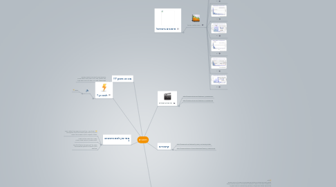 Mind Map: חיסונים