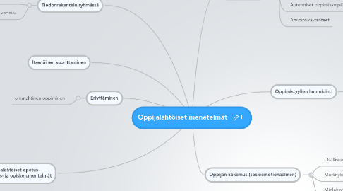 Mind Map: Oppijalähtöiset menetelmät