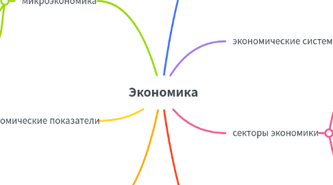 Mind Map: Экономика