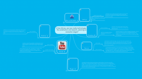 Mind Map: 4.How did you use new media technologies in the construction and research, planning and evaluation stages?