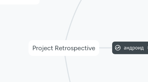 Mind Map: Project Retrospective
