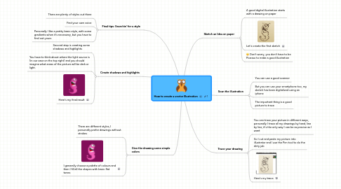 Mind Map: How to create a vector Illustration