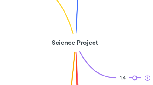 Mind Map: Science Project