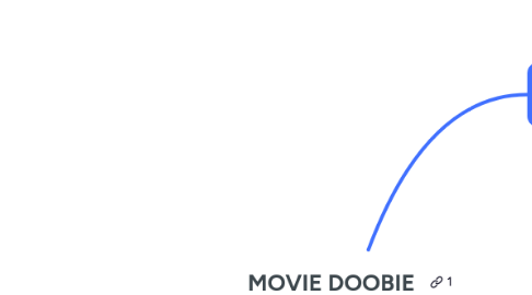Mind Map: MOVIE DOOBIE