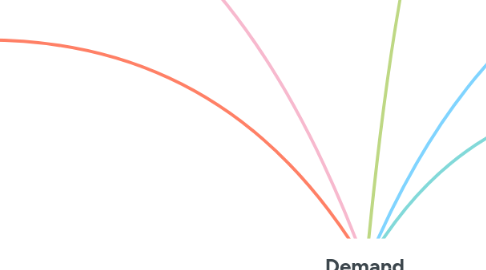 Mind Map: Demand