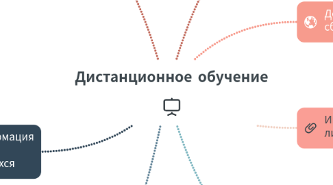 Mind Map: Дистанционное обучение