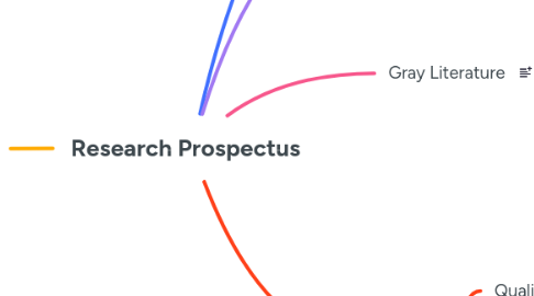 Mind Map: Research Prospectus