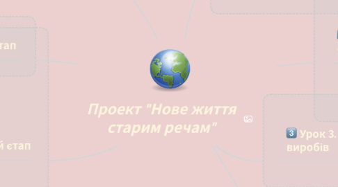 Mind Map: Проект "Нове життя старим речам"
