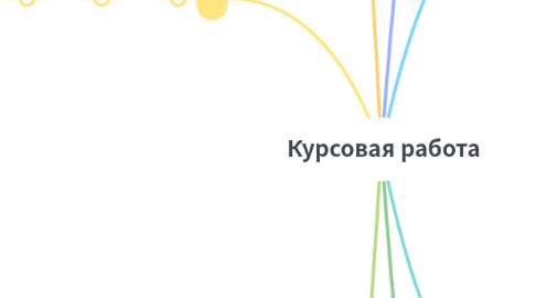 Mind Map: Курсовая работа