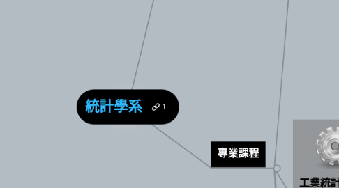 Mind Map: 統計學系