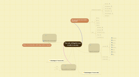 Mind Map: The role of English mass media in society