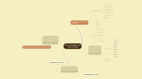 Mind Map: The role of English mass media in society