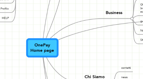 Mind Map: OnePay Home page