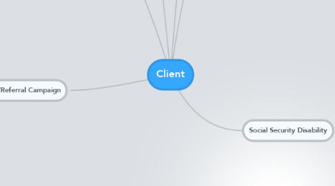 Mind Map: Client