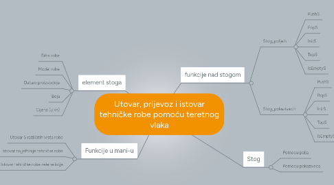 Mind Map: Utovar, prijevoz i istovar tehničke robe pomoću teretnog vlaka