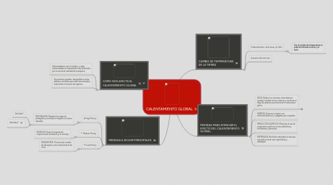 Mind Map: CALENTAMIENTO GLOBAL