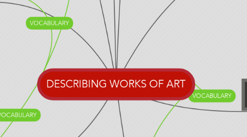 Mind Map: DESCRIBING WORKS OF ART