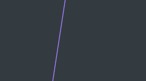 Mind Map: Accolink Web Sitesi
