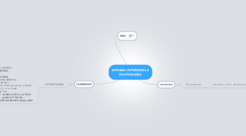 Mind Map: animales vertebrados e invertebrados