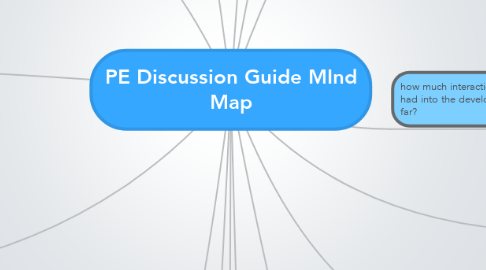 Mind Map: PE Discussion Guide MInd Map
