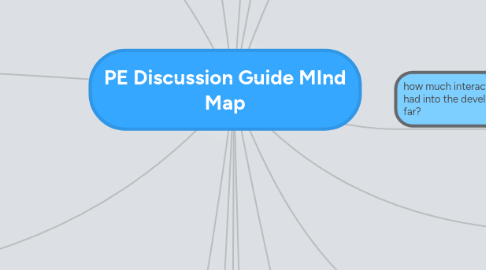 Mind Map: PE Discussion Guide MInd Map